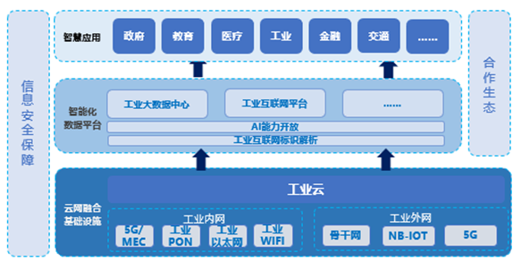 5G走进工业大本营 连机器、连数据、连未来的网络技术服务